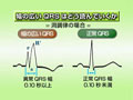 最新わかりやすい心電図の読み方